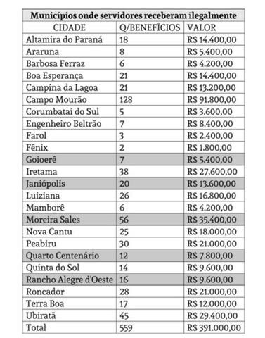 Ou compra comida ou paga água e luz', diz trabalhadora após auxílio  emergencial sumir da conta em Porto Velho ⋆ Expressão Rondônia